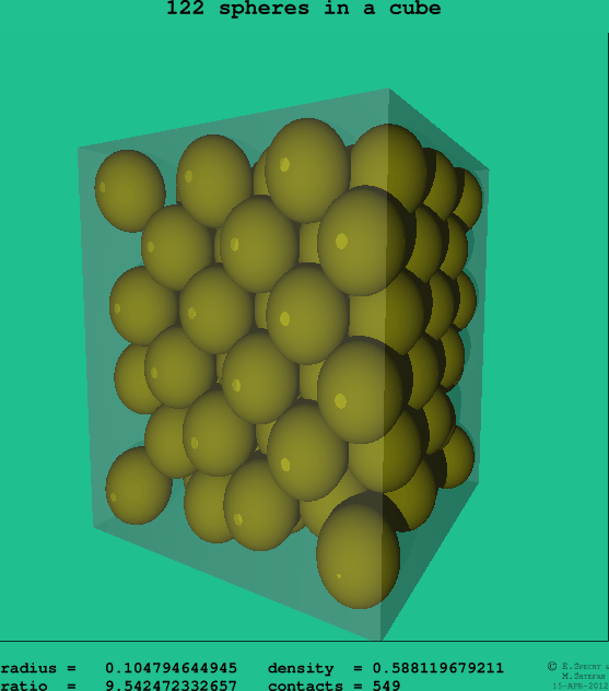 122 spheres in a cube