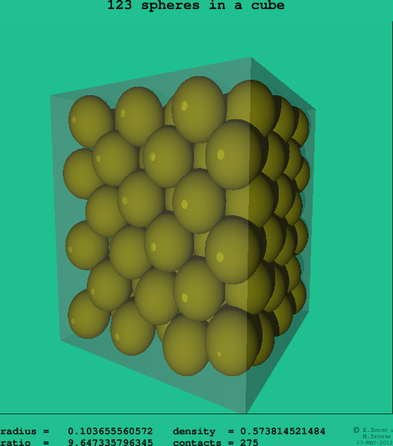 123 spheres in a cube