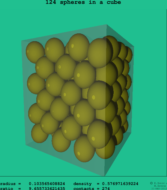 124 spheres in a cube