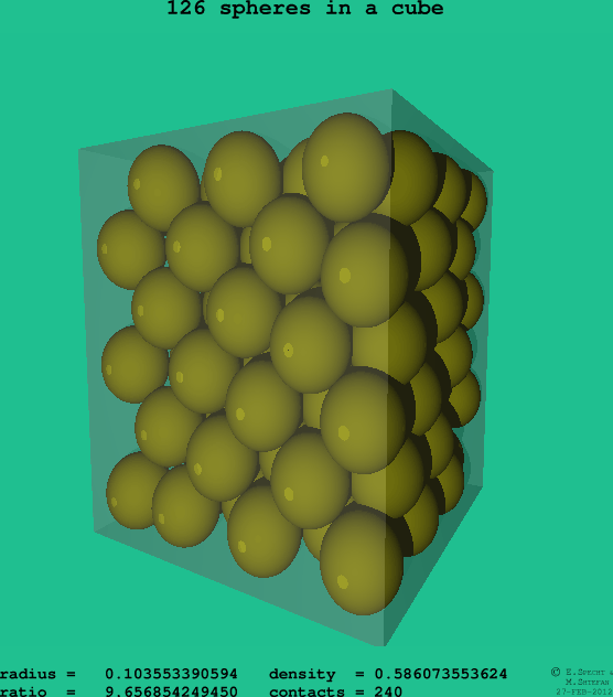 126 spheres in a cube