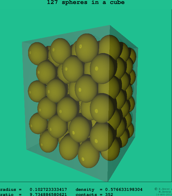127 spheres in a cube