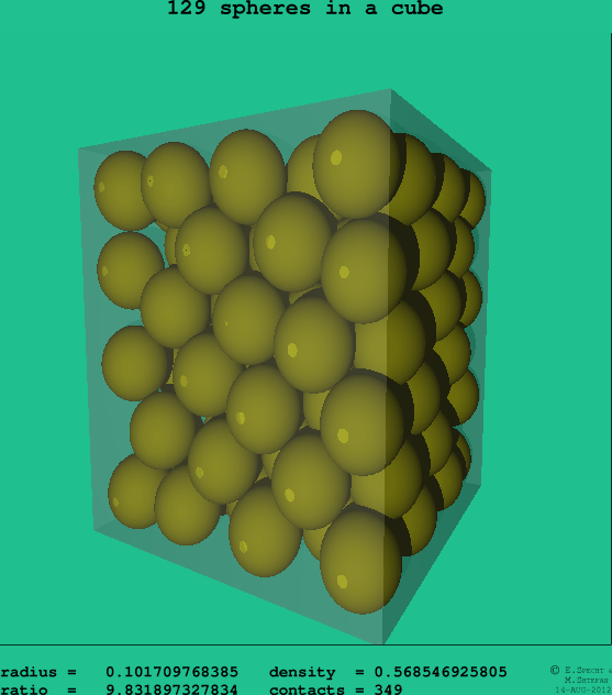 129 spheres in a cube