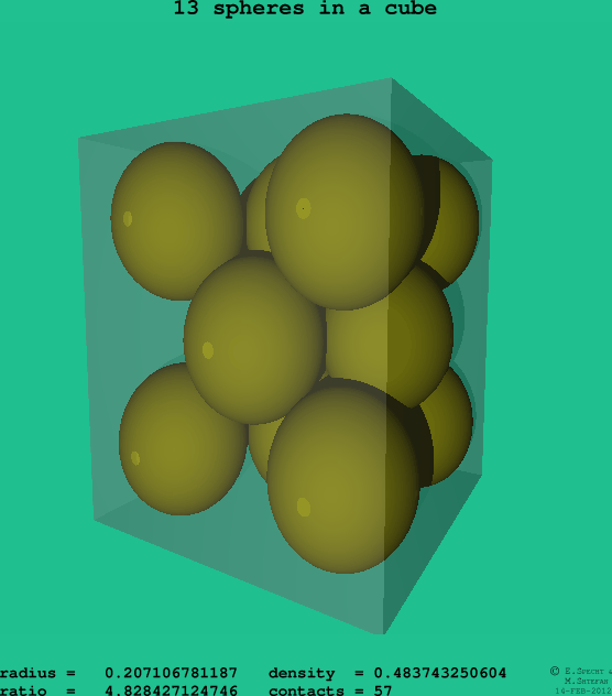 13 spheres in a cube