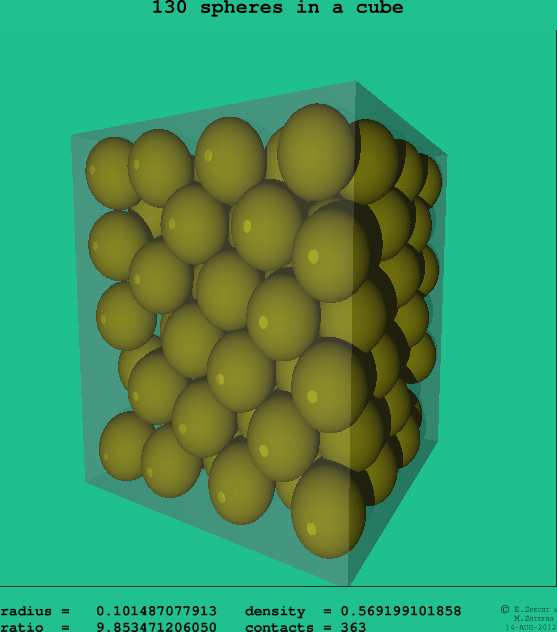 130 spheres in a cube