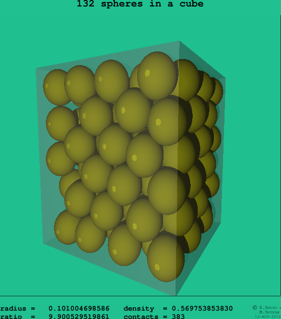 132 spheres in a cube