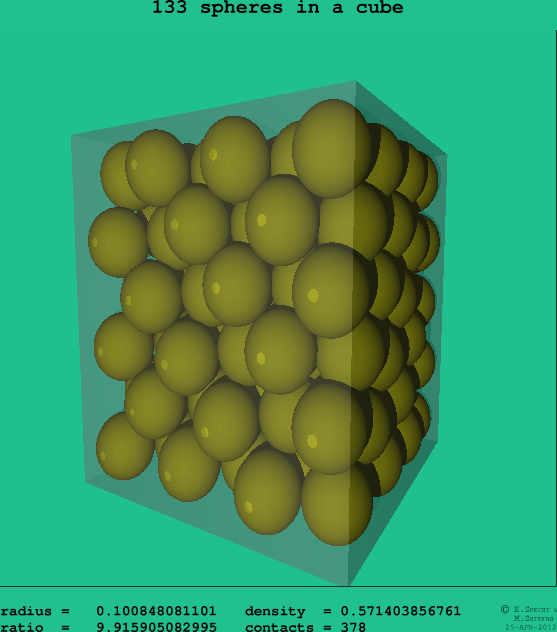133 spheres in a cube