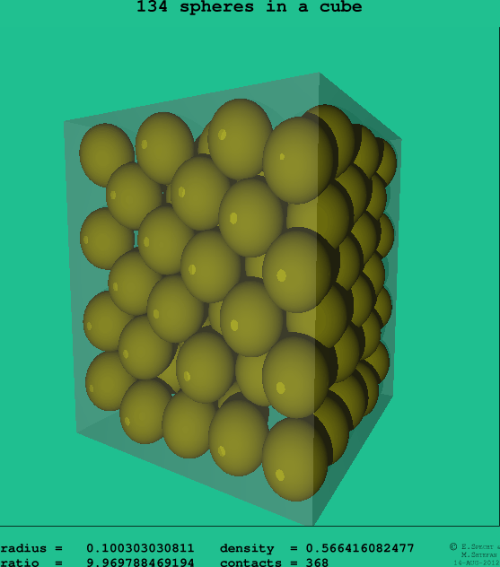 134 spheres in a cube