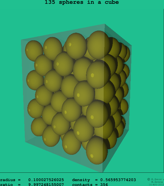 135 spheres in a cube