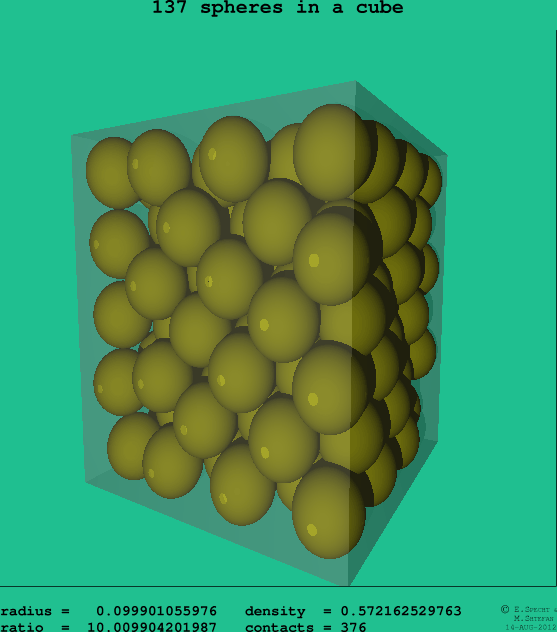 137 spheres in a cube