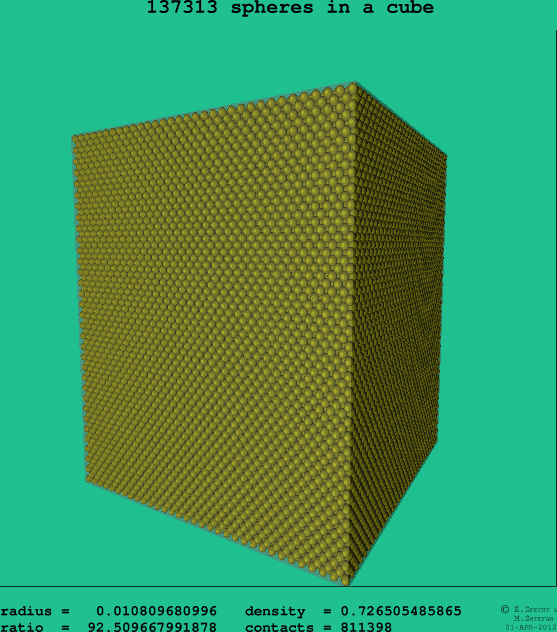 137313 spheres in a cube