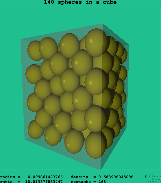 140 spheres in a cube
