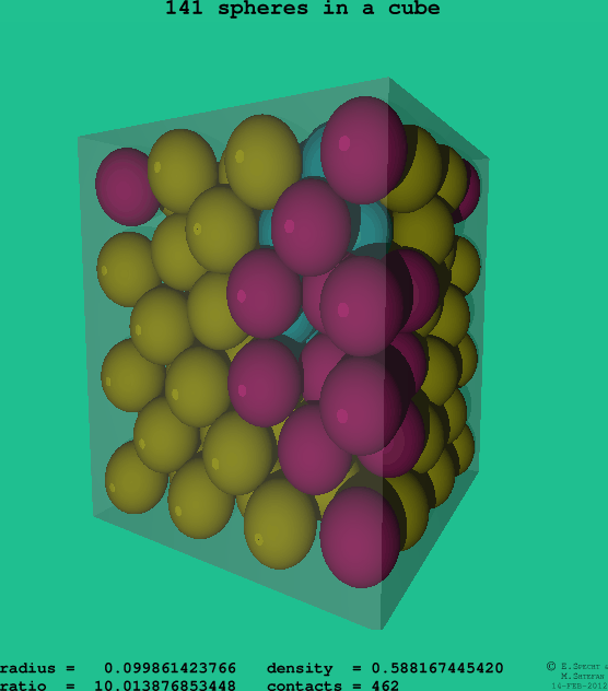141 spheres in a cube