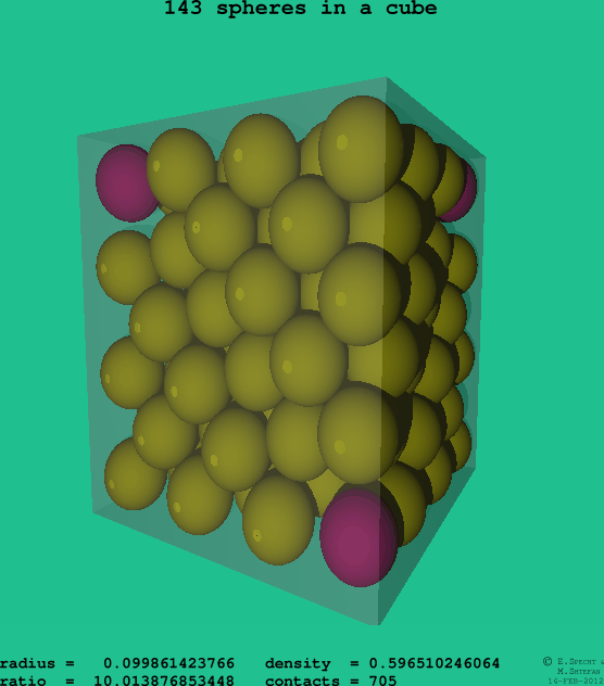 143 spheres in a cube