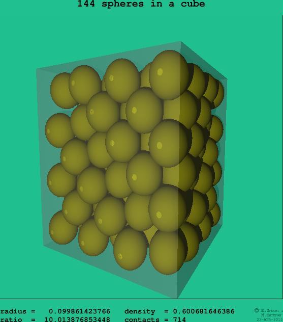 144 spheres in a cube