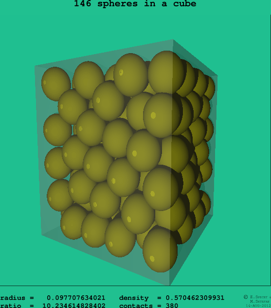 146 spheres in a cube