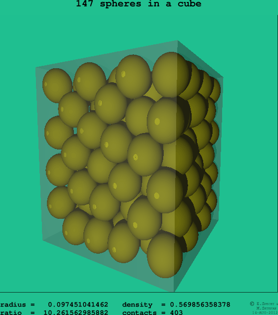 147 spheres in a cube