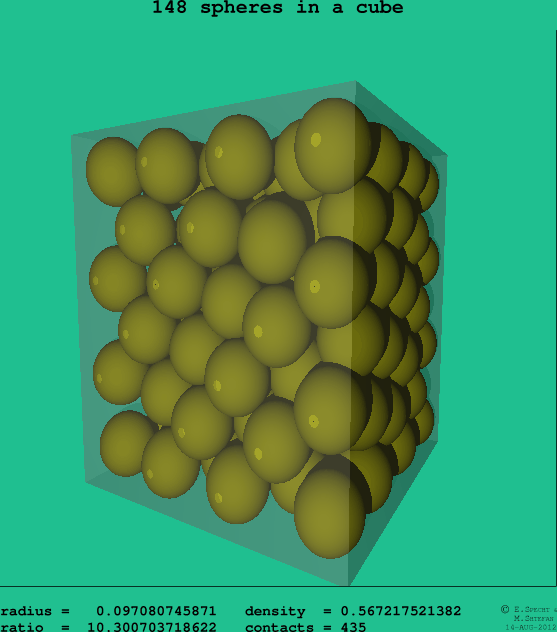 148 spheres in a cube