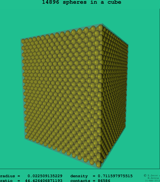 14896 spheres in a cube