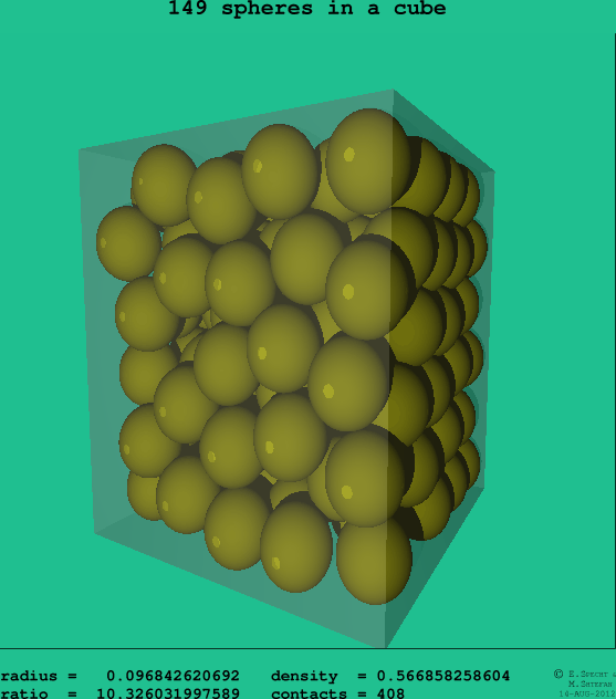 149 spheres in a cube