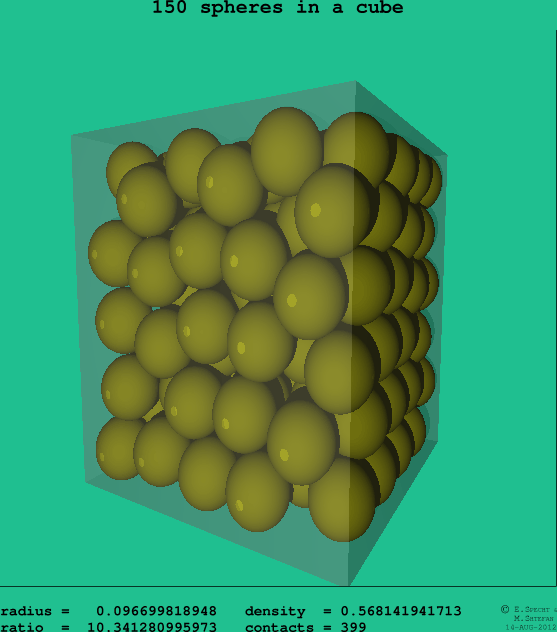 150 spheres in a cube