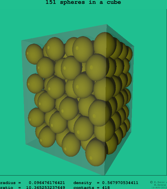 151 spheres in a cube