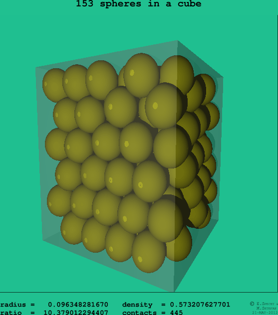 153 spheres in a cube