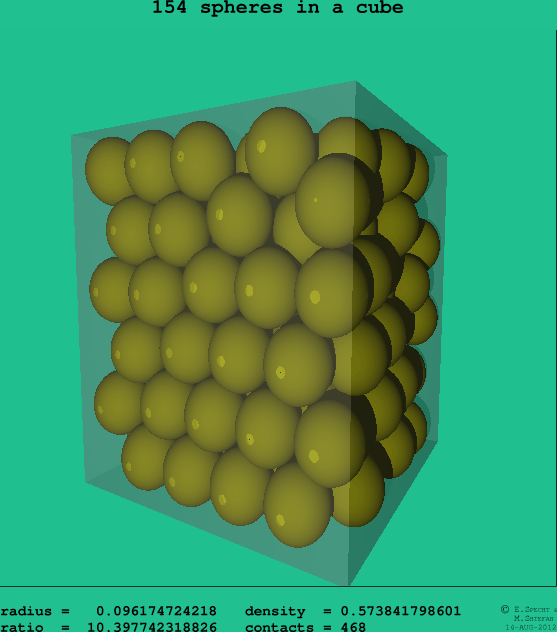 154 spheres in a cube