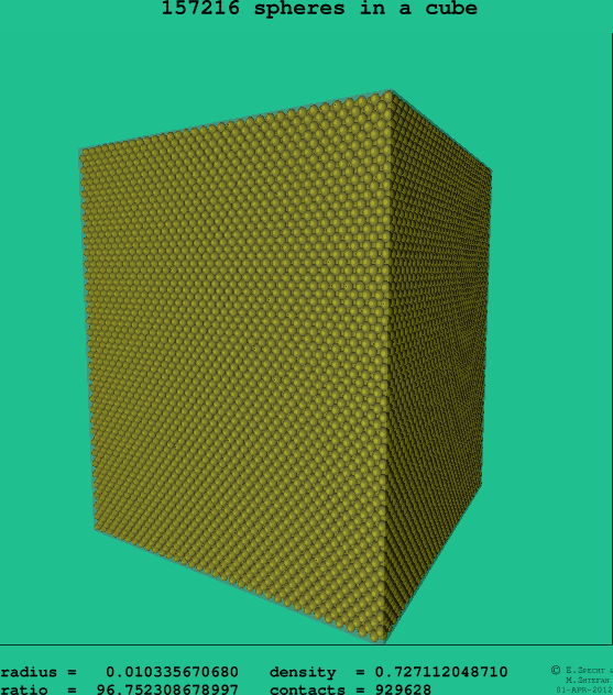 157216 spheres in a cube