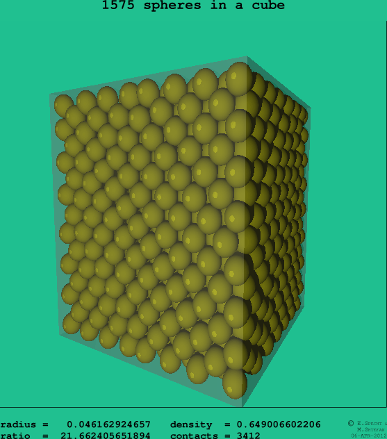 1575 spheres in a cube