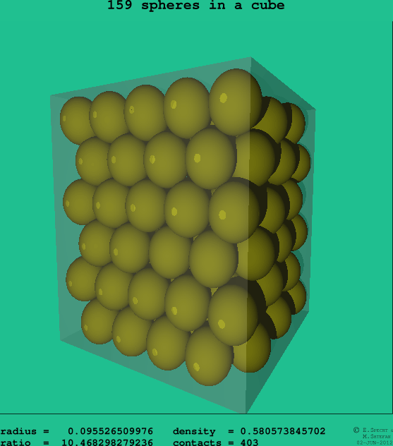 159 spheres in a cube