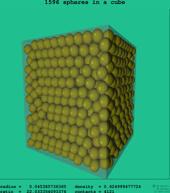 1596 spheres in a cube