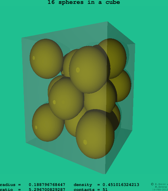 16 spheres in a cube