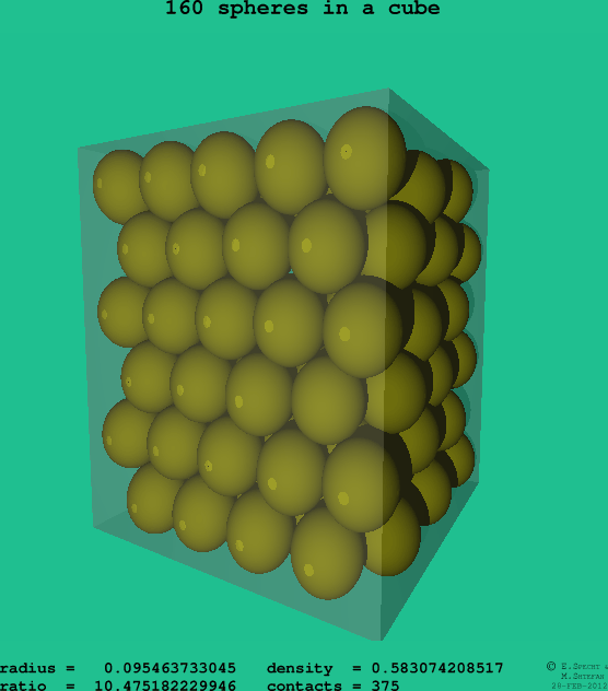 160 spheres in a cube