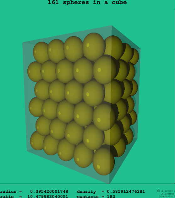 161 spheres in a cube