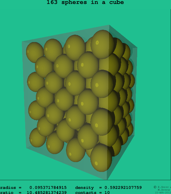 163 spheres in a cube