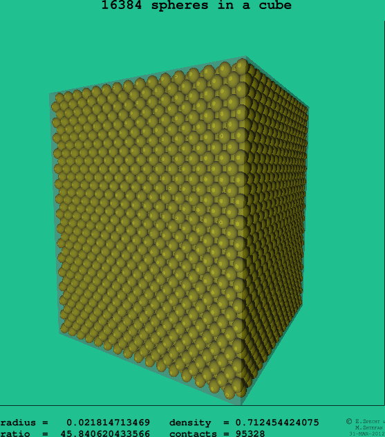 16384 spheres in a cube