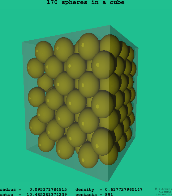 170 spheres in a cube