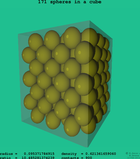 171 spheres in a cube