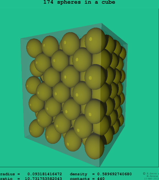 174 spheres in a cube