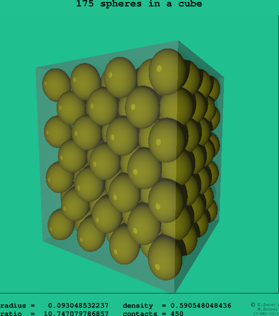 175 spheres in a cube