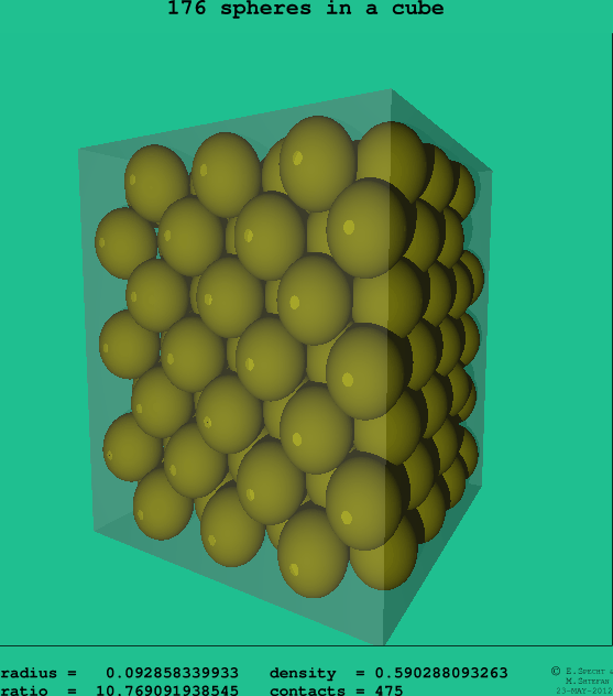 176 spheres in a cube