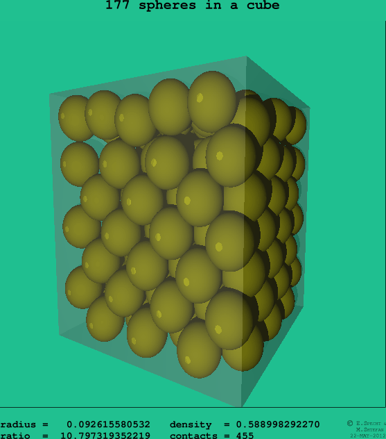 177 spheres in a cube