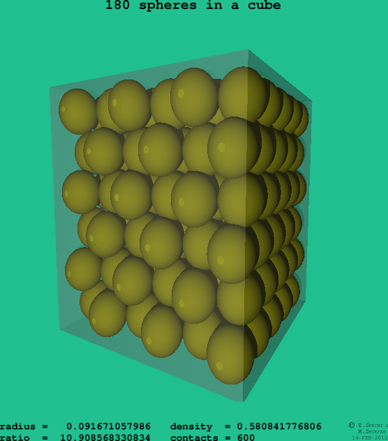 180 spheres in a cube