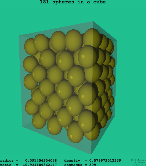 181 spheres in a cube