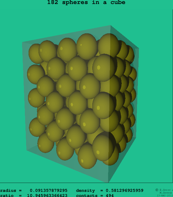 182 spheres in a cube