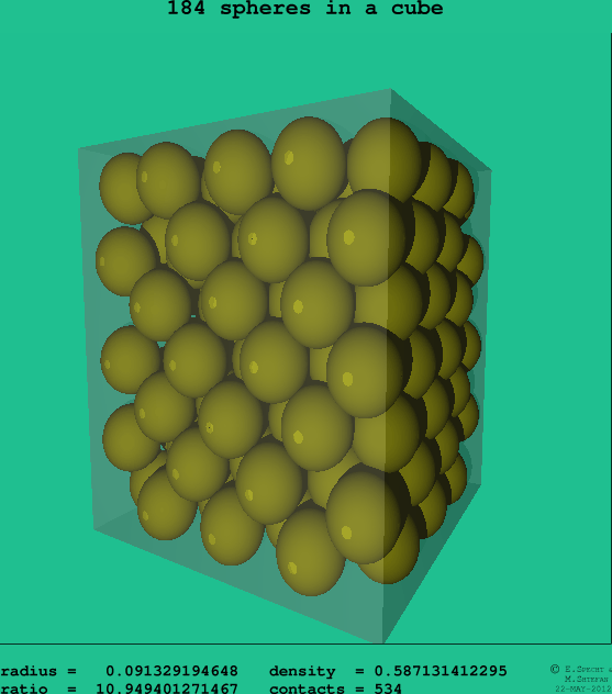 184 spheres in a cube