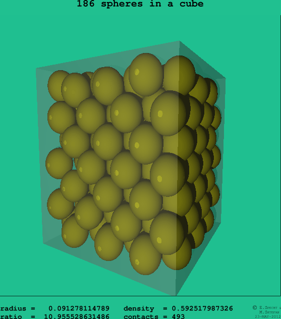 186 spheres in a cube