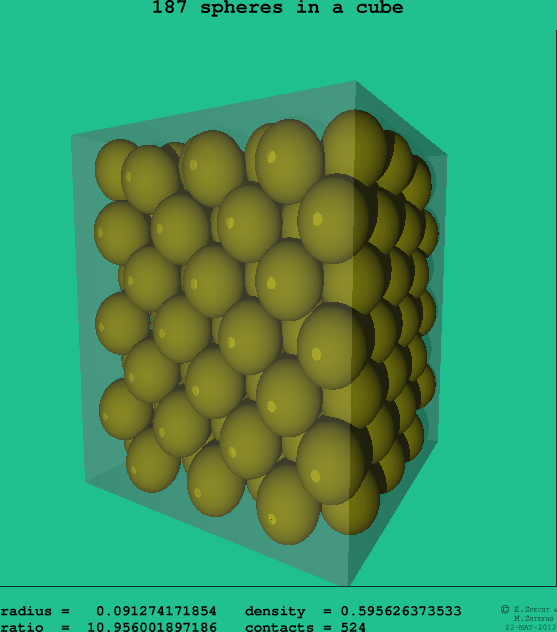 187 spheres in a cube
