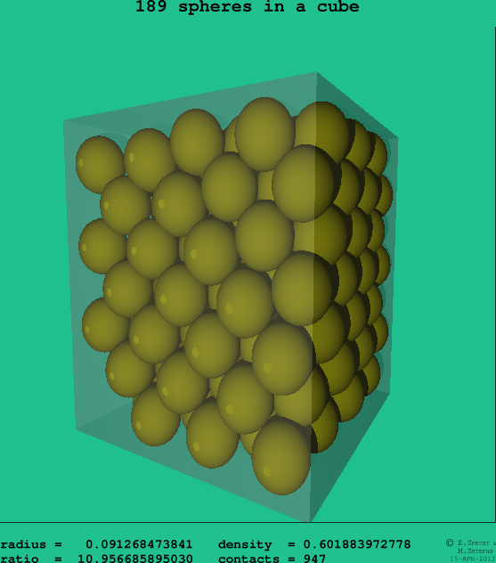 188 spheres in a cube