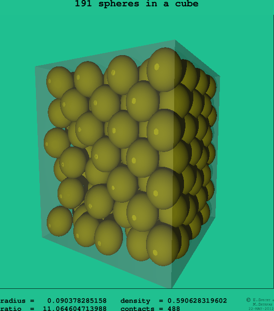 191 spheres in a cube